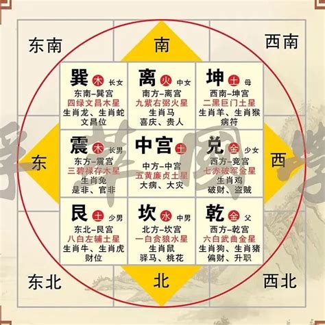 房子的方位|最详细的八卦空间方位全解（2020最新图解版）